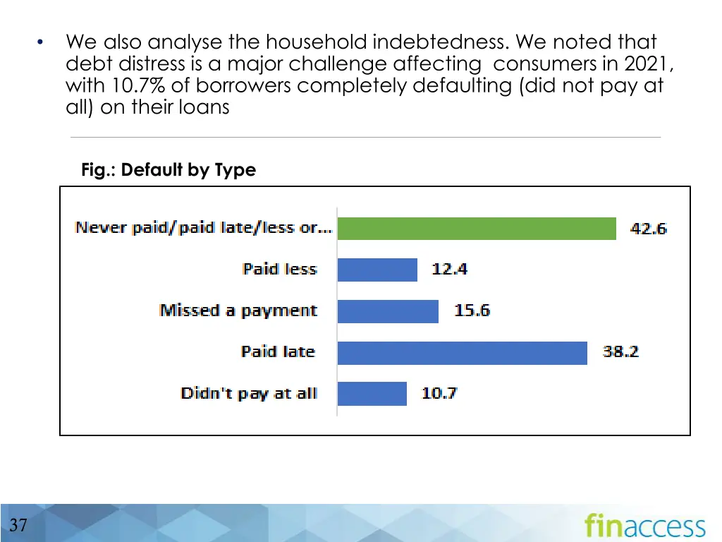 we also analyse the household indebtedness