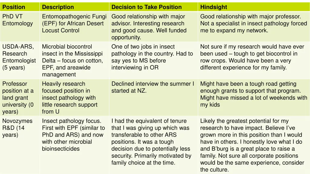 position phd vt entomology