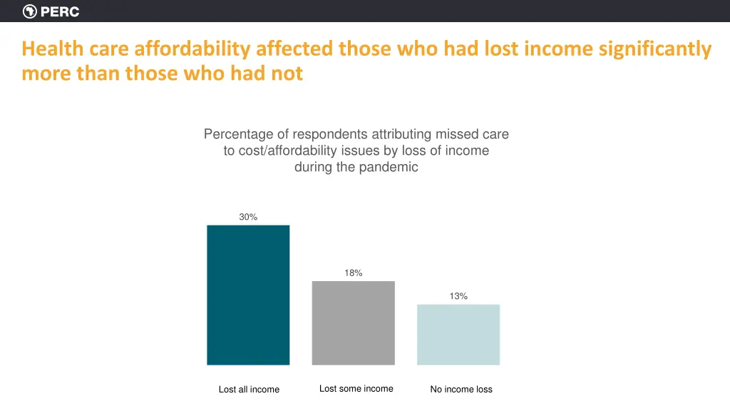 health care affordability affected those