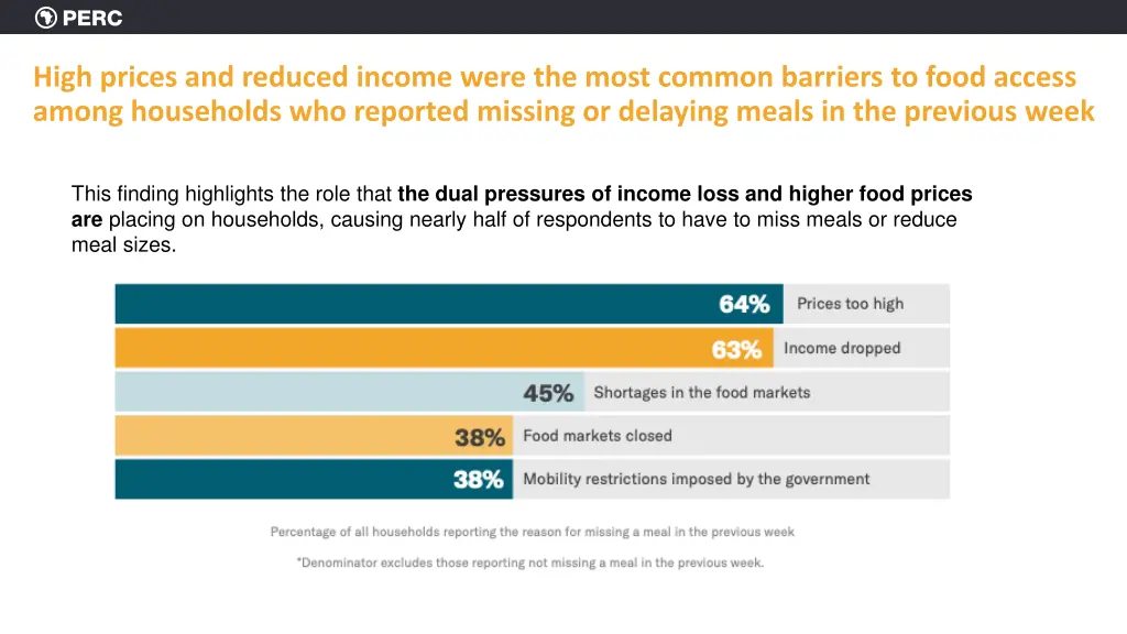 high prices and reduced income were the most