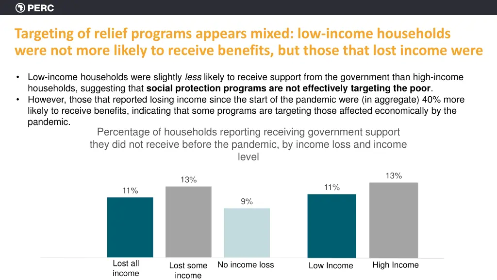 targeting of relief programs appears mixed