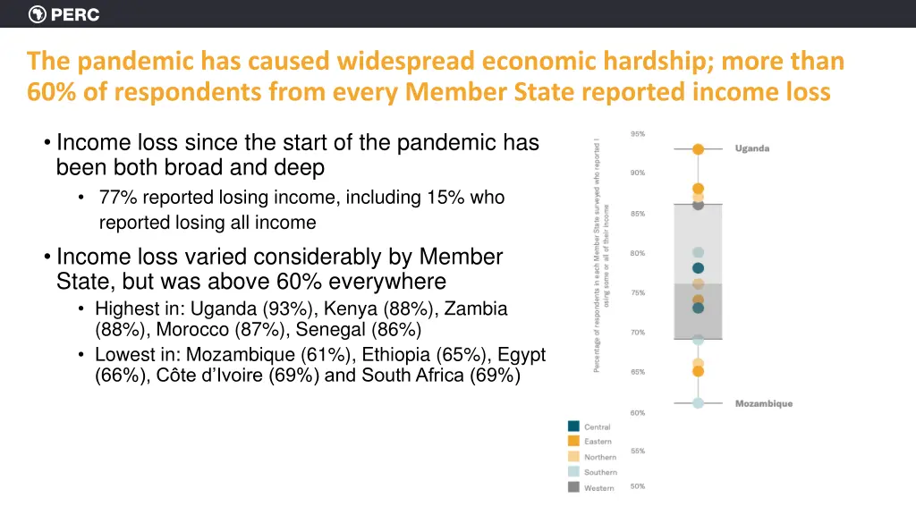 the pandemic has caused widespread economic