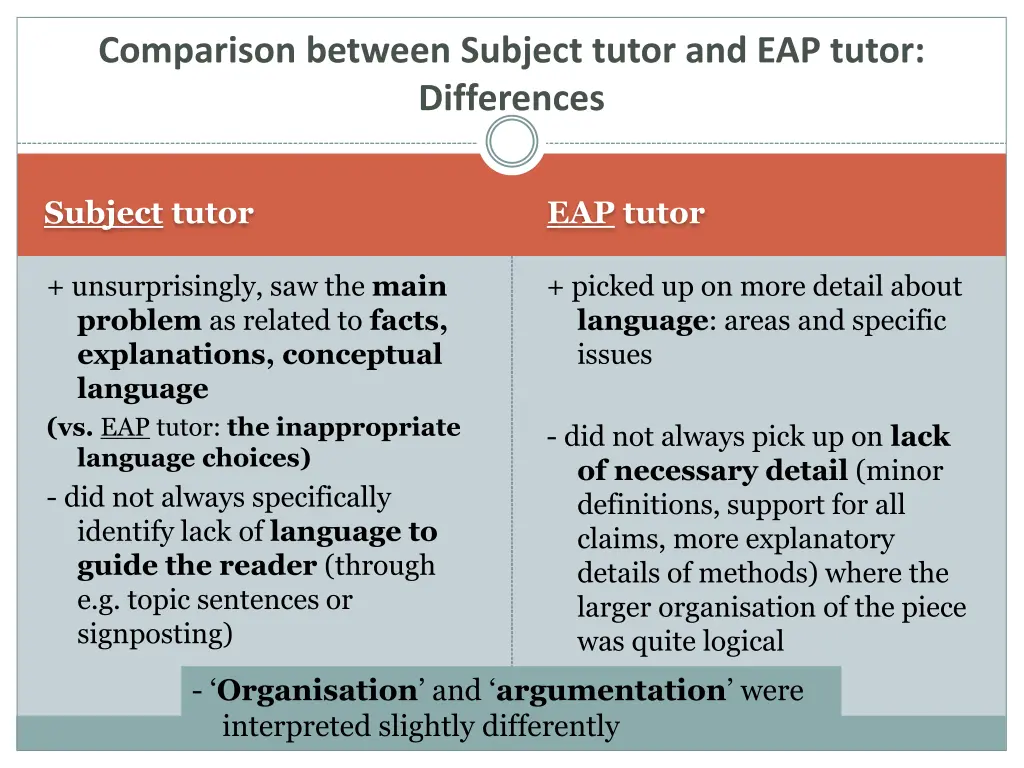 comparison between subject tutor and eap tutor 1