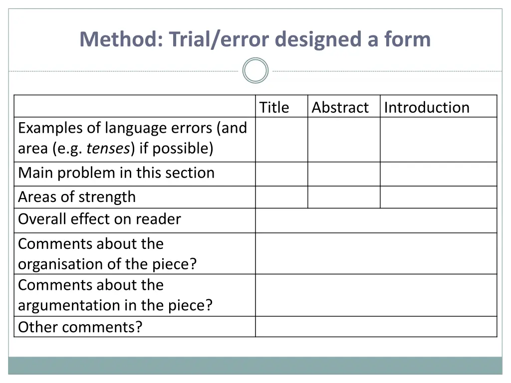 method trial error designed a form