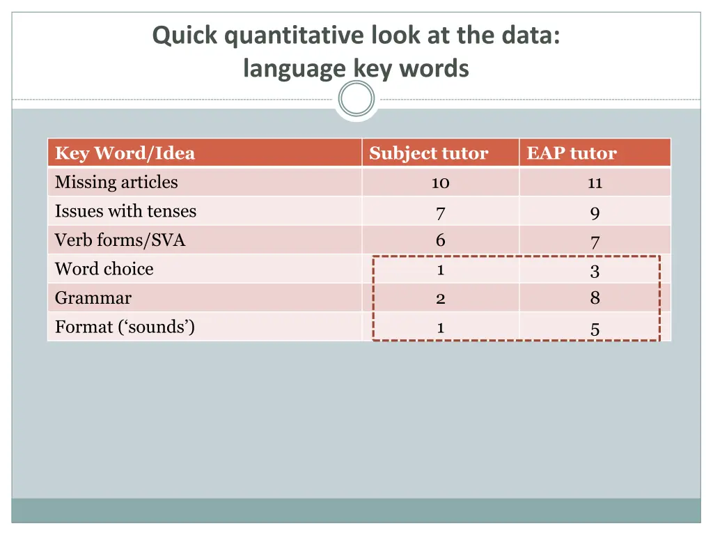 quick quantitative look at the data language