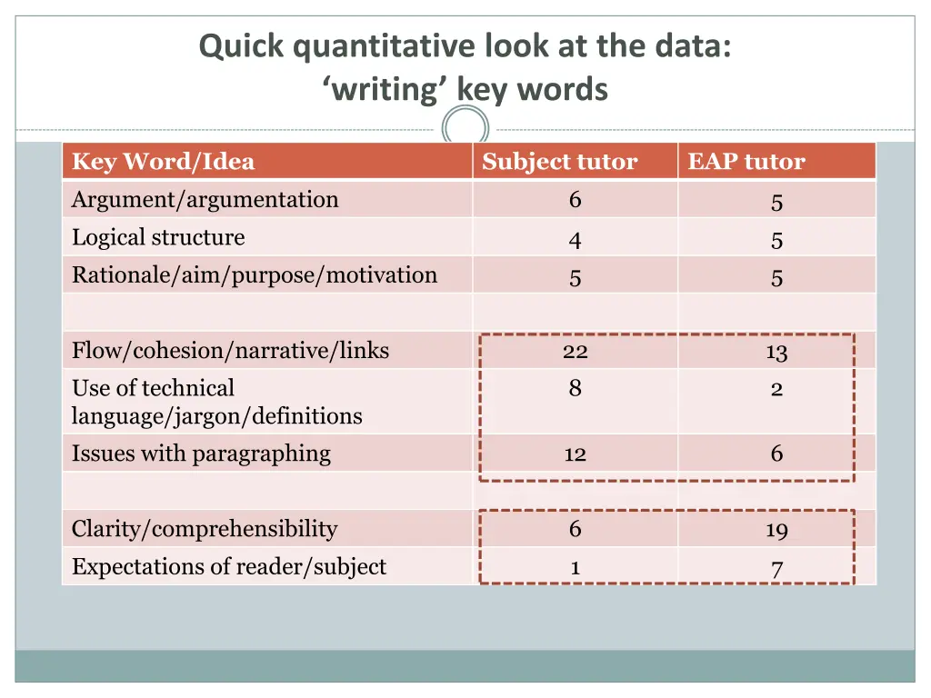 quick quantitative look at the data writing