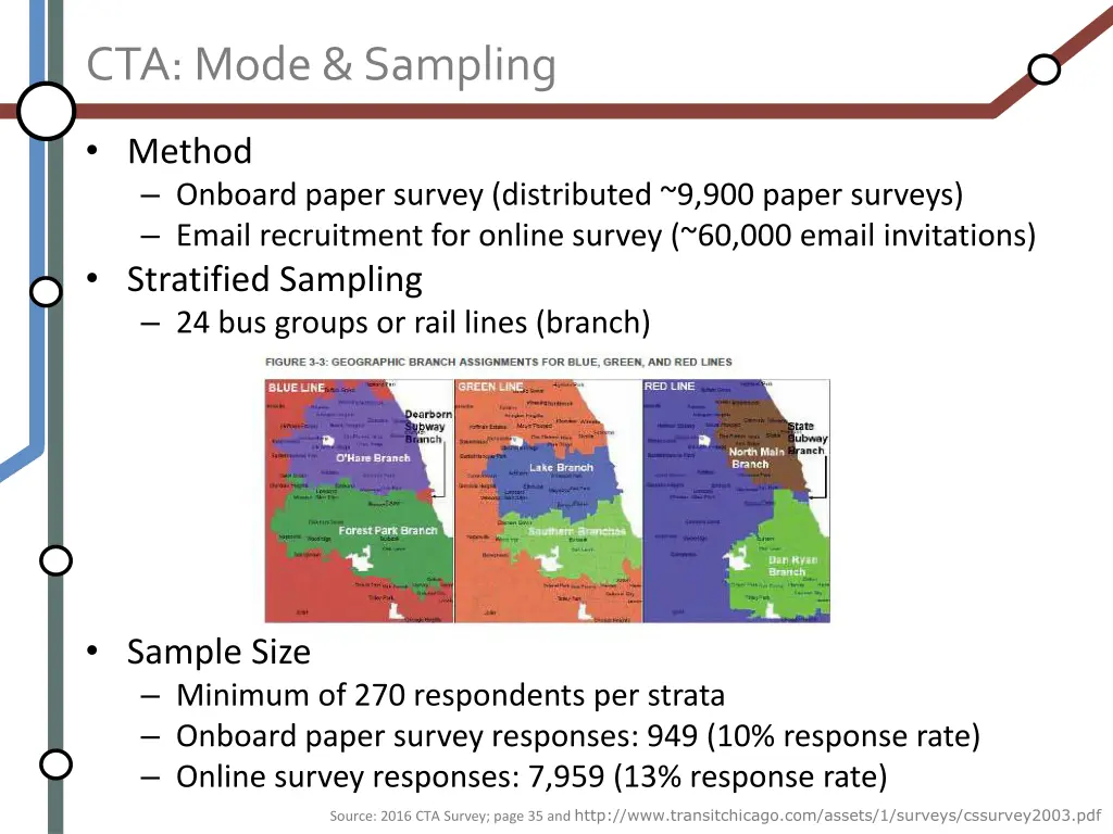 cta mode sampling