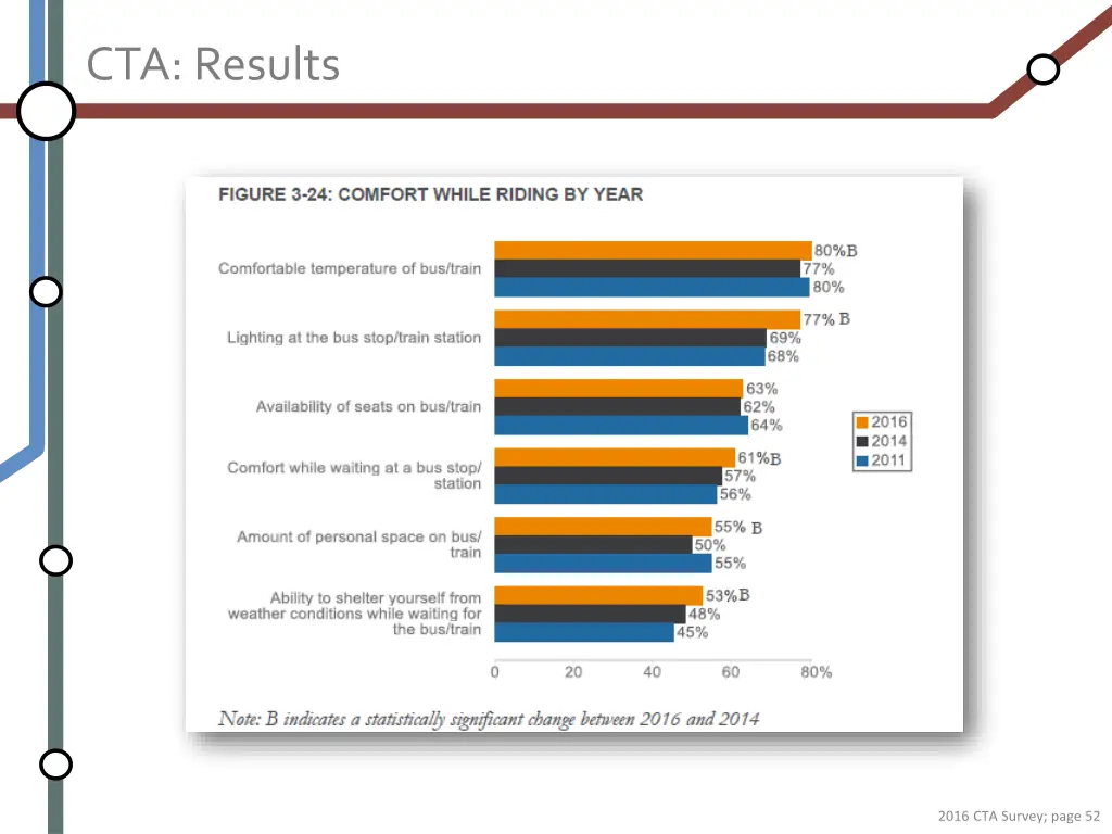 cta results