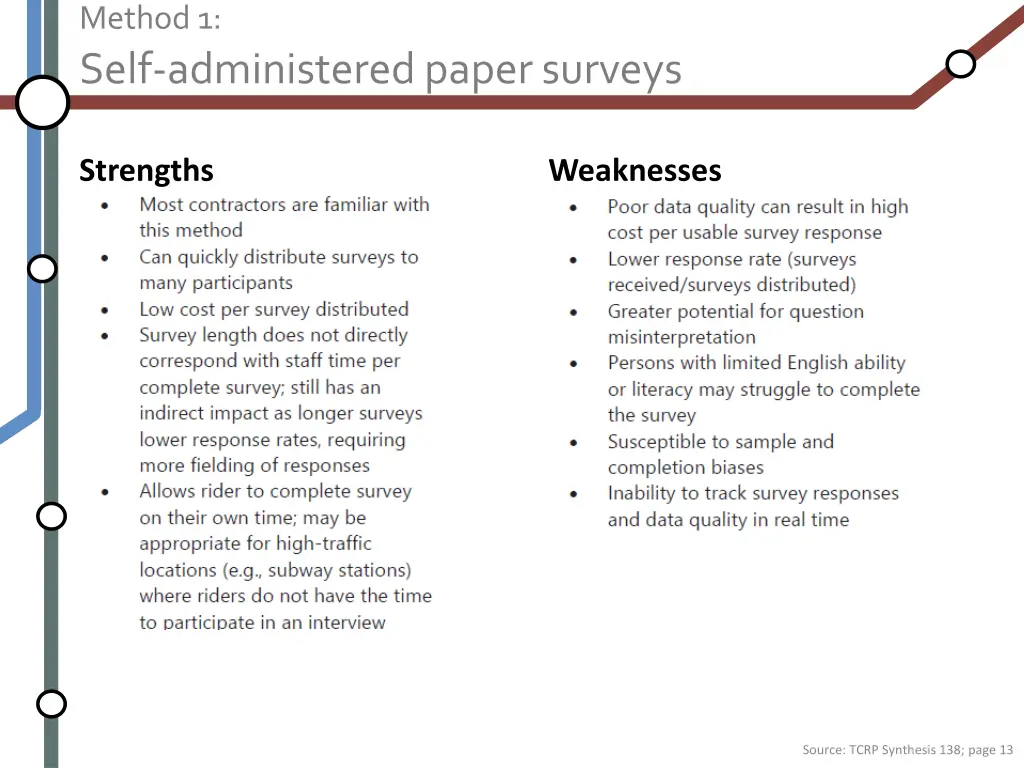 method 1 self administered paper surveys