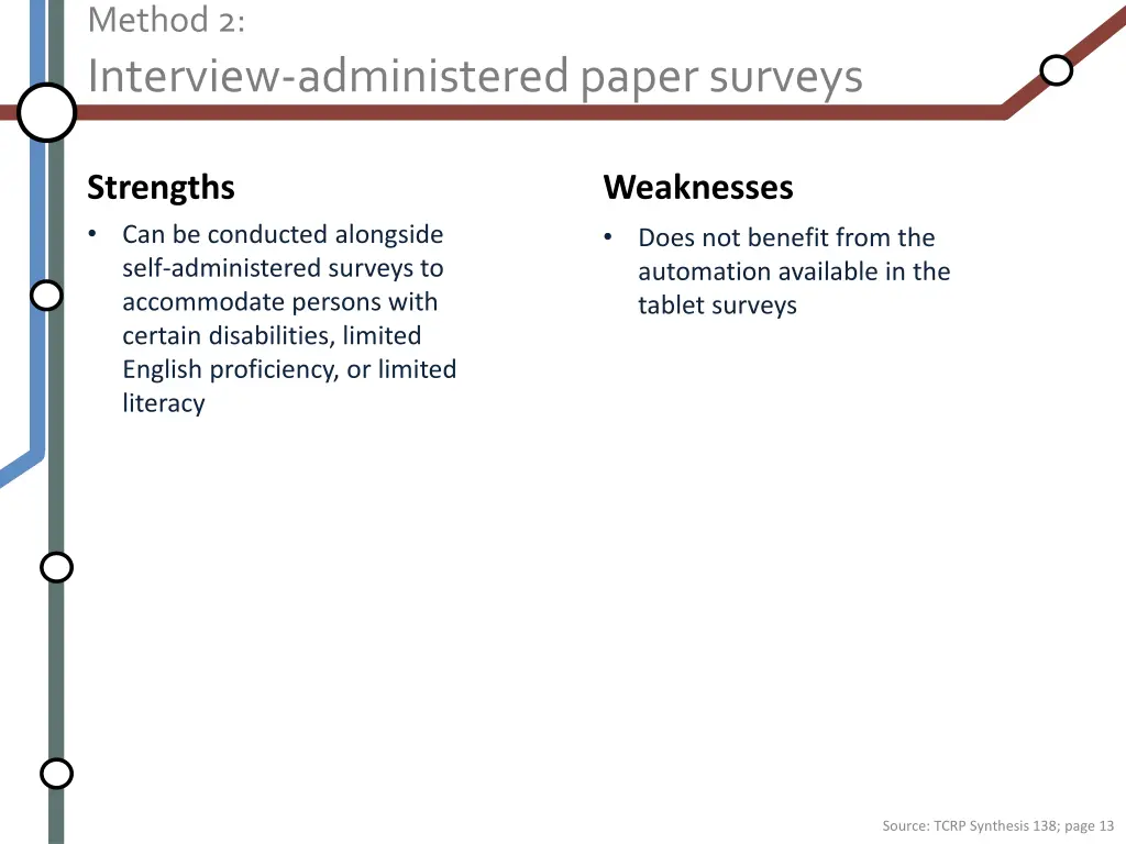 method 2 interview administered paper surveys