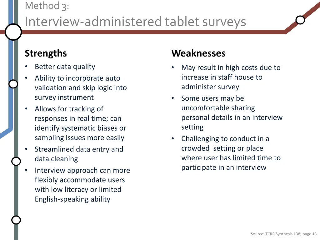 method 3 interview administered tablet surveys