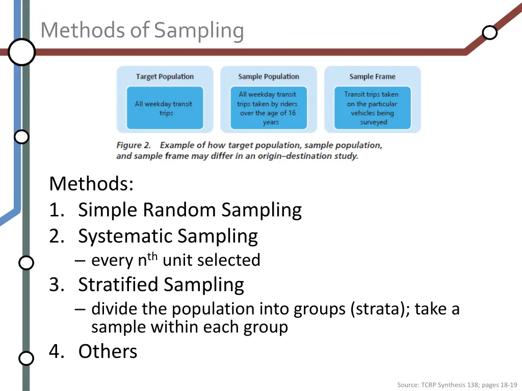 methods of sampling