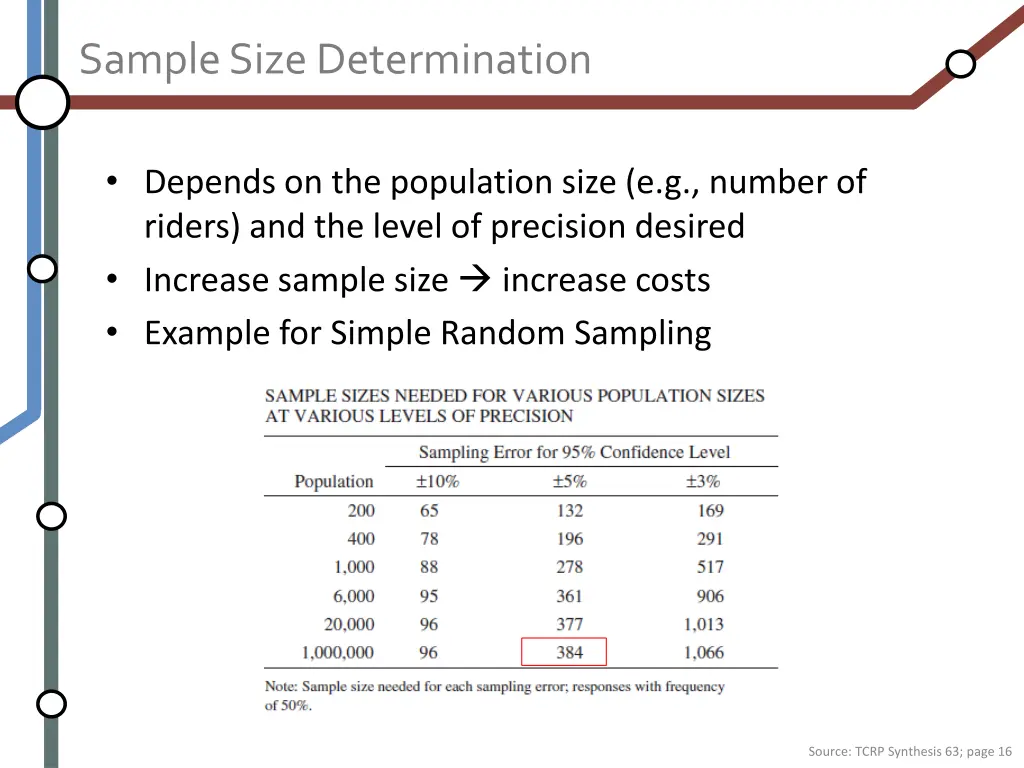 sample size determination