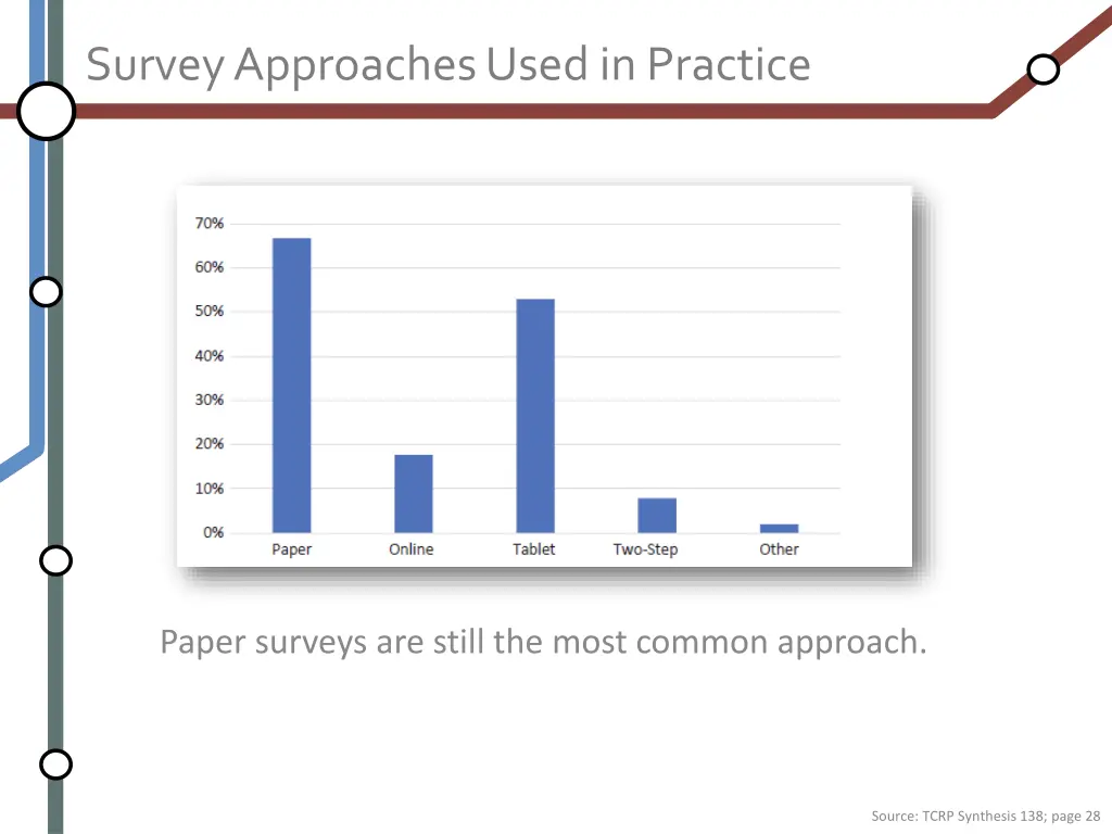 survey approaches used in practice