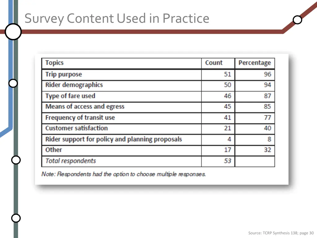 survey content used in practice