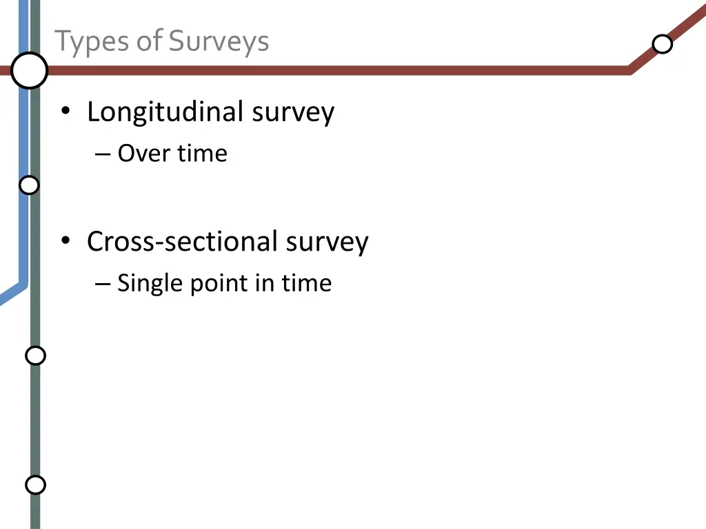 types of surveys 1