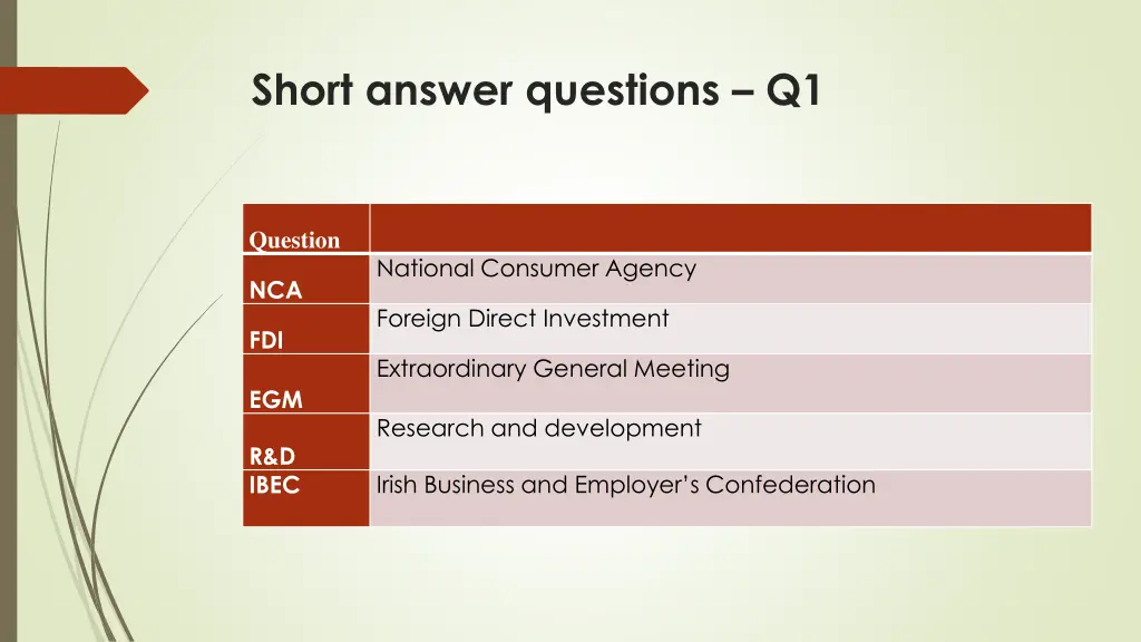 short answer questions q1