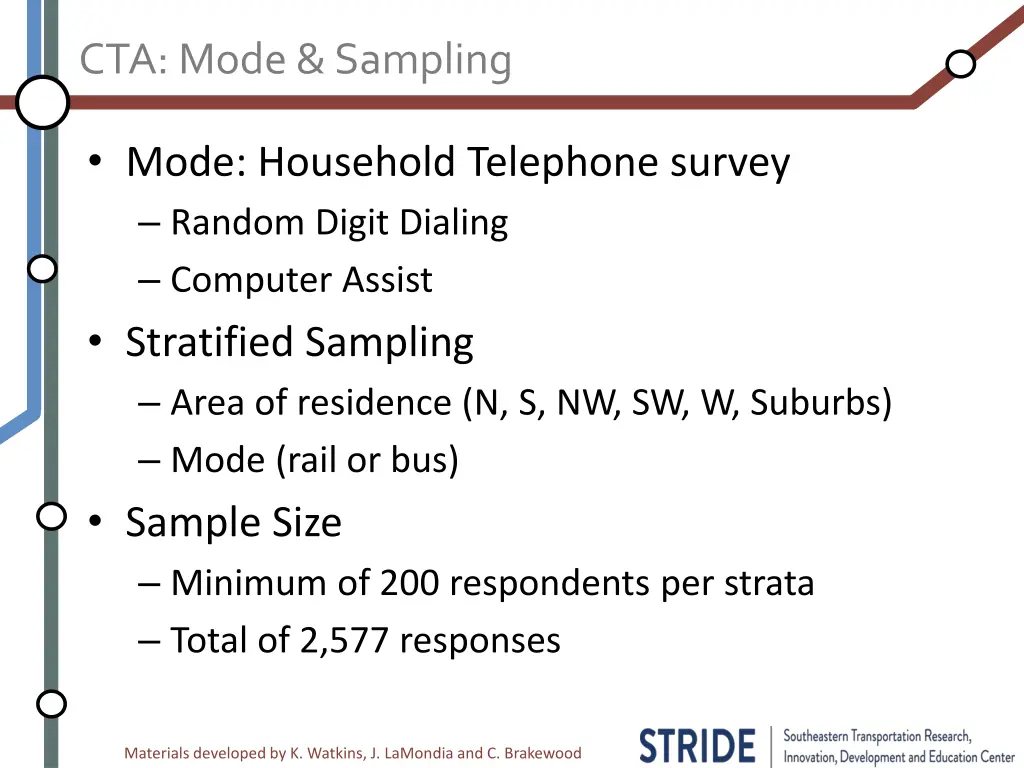 cta mode sampling