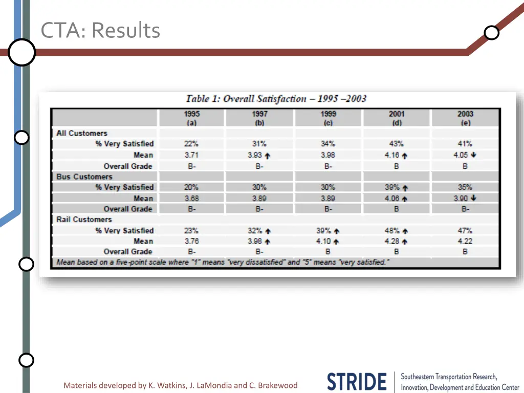 cta results 1