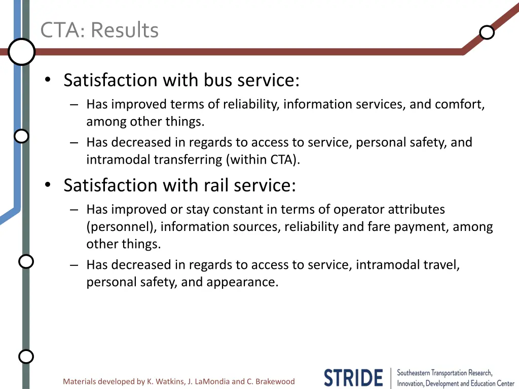 cta results