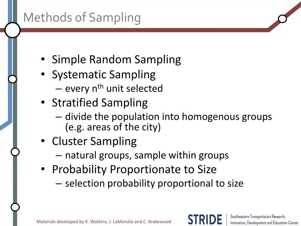 methods of sampling 1