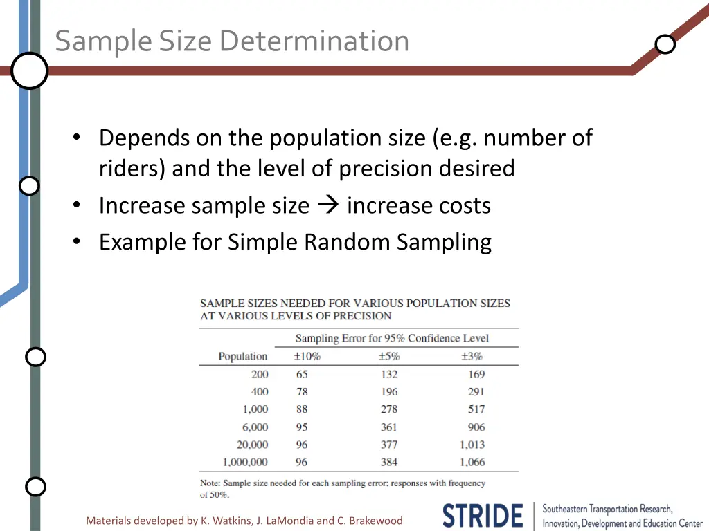 sample size determination