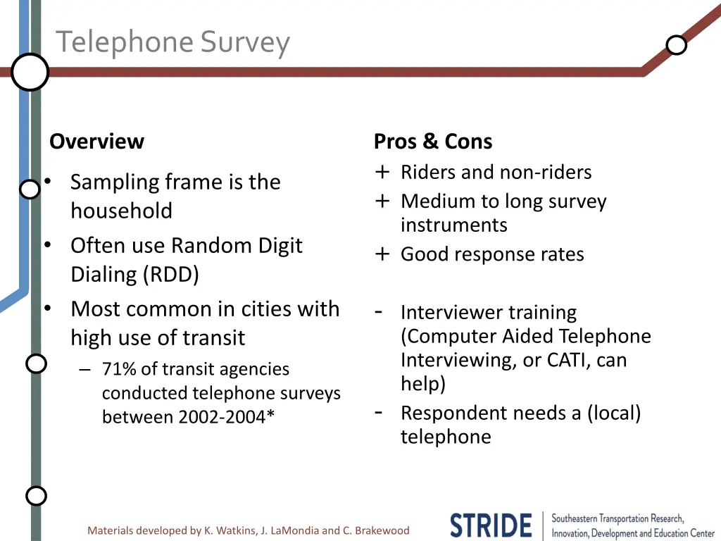 telephone survey