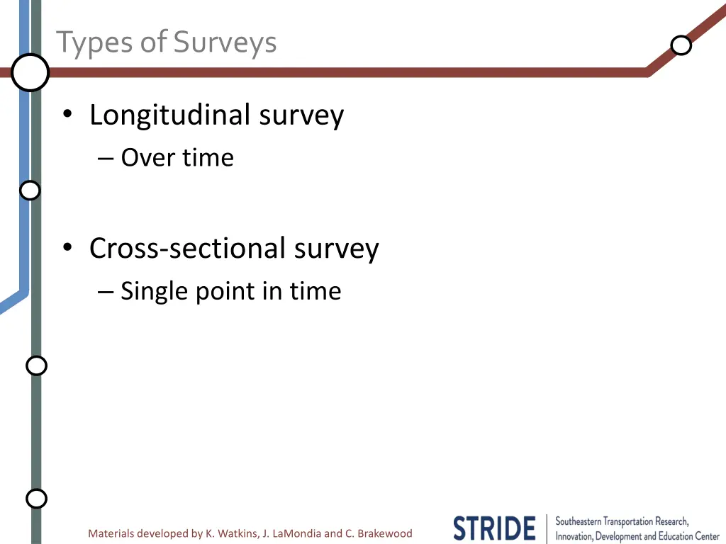 types of surveys