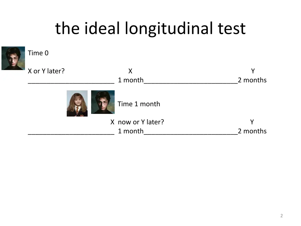 the ideal longitudinal test