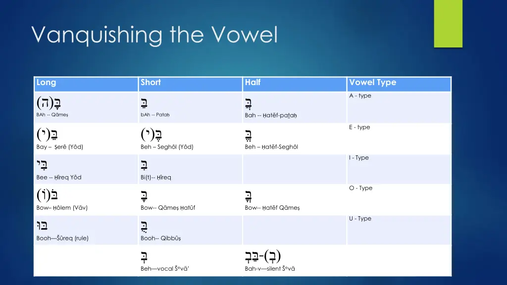 vanquishing the vowel