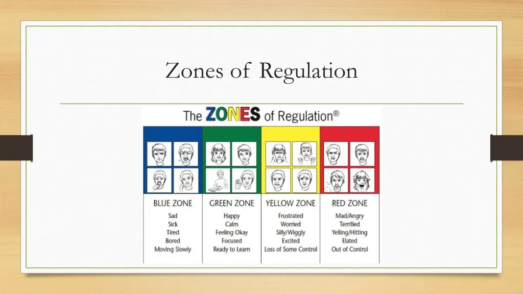 zones of regulation