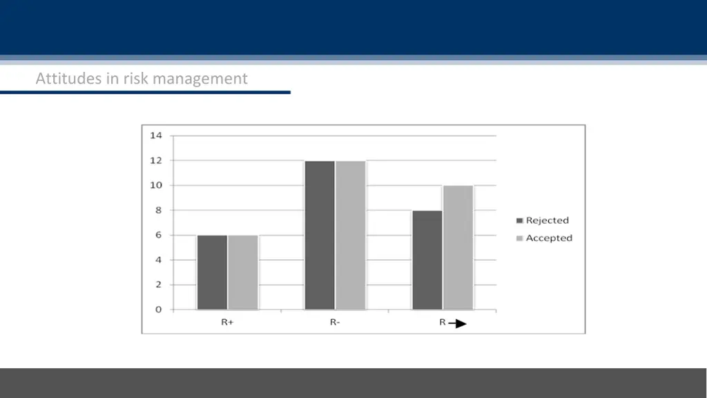 attitudes in risk management 1