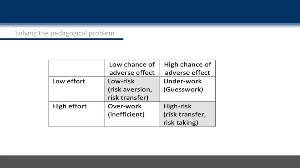 solving the pedagogical problem