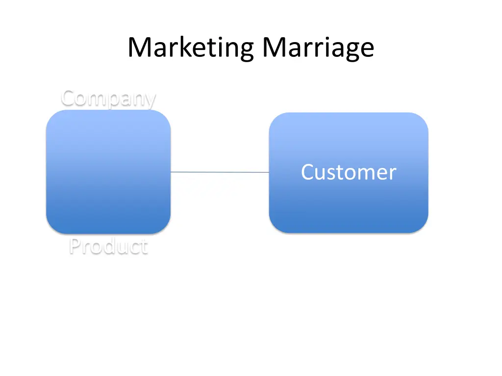 marketing marriage