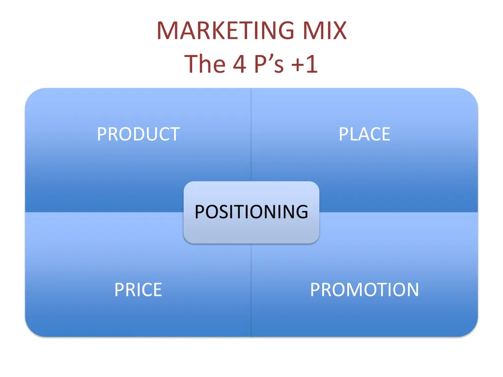 marketing mix the 4 p s 1