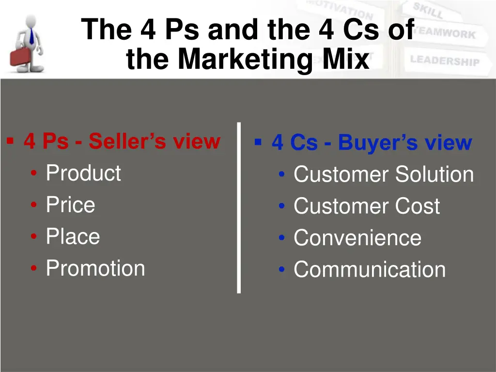 the 4 ps and the 4 cs of the marketing mix