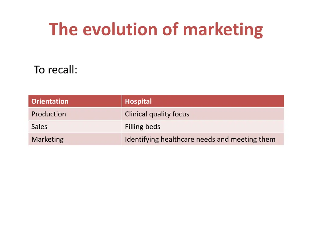 the evolution of marketing 1