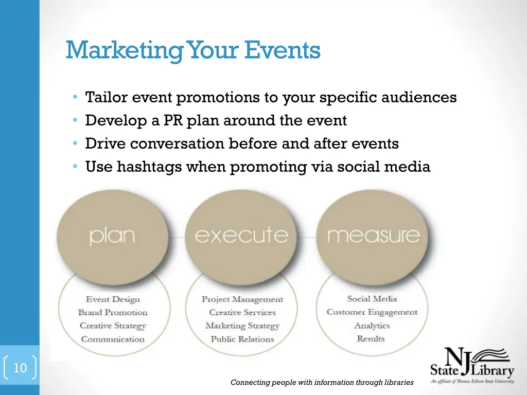 marketing your events