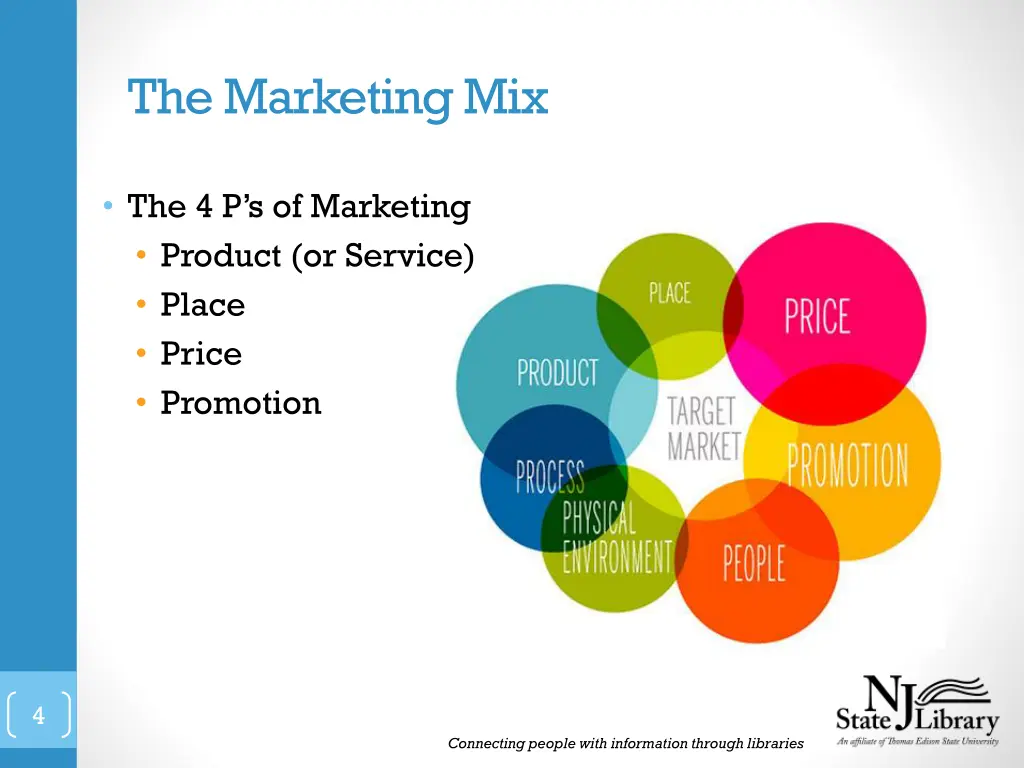 the marketing mix