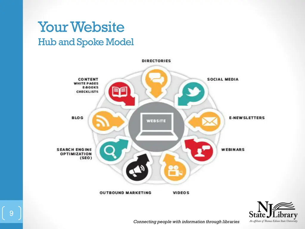 your website hub and spoke model