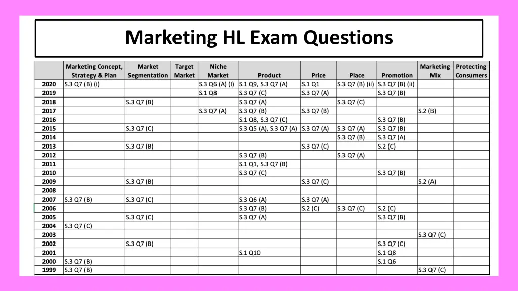 marketing hl exam questions 1