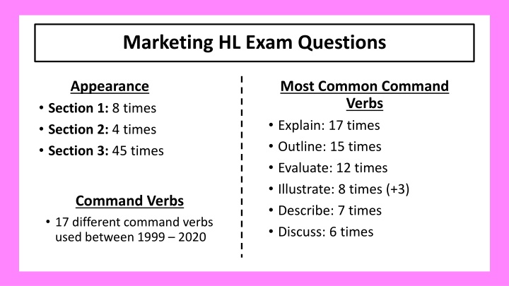 marketing hl exam questions