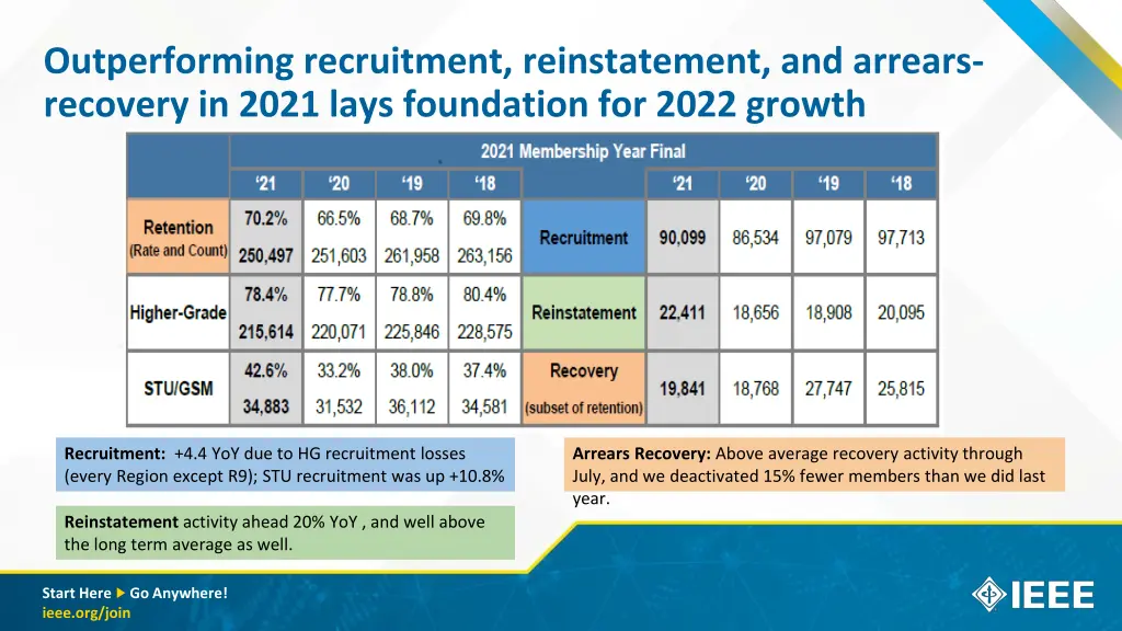 outperforming recruitment reinstatement