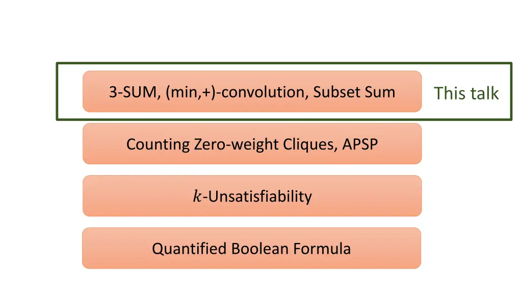 3 sum min convolution subset sum