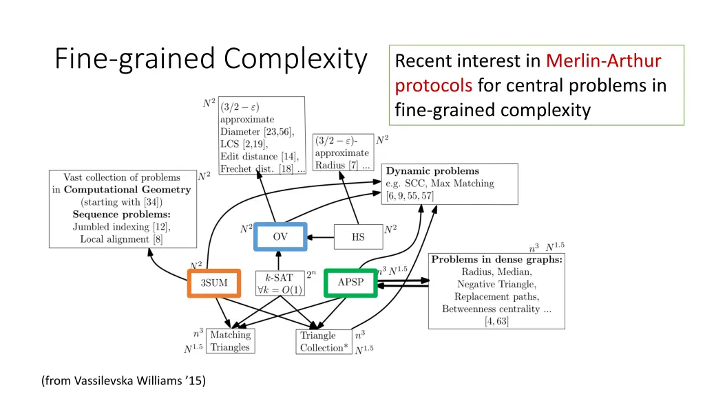 fine grained complexity