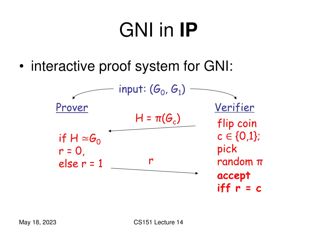 gni in ip