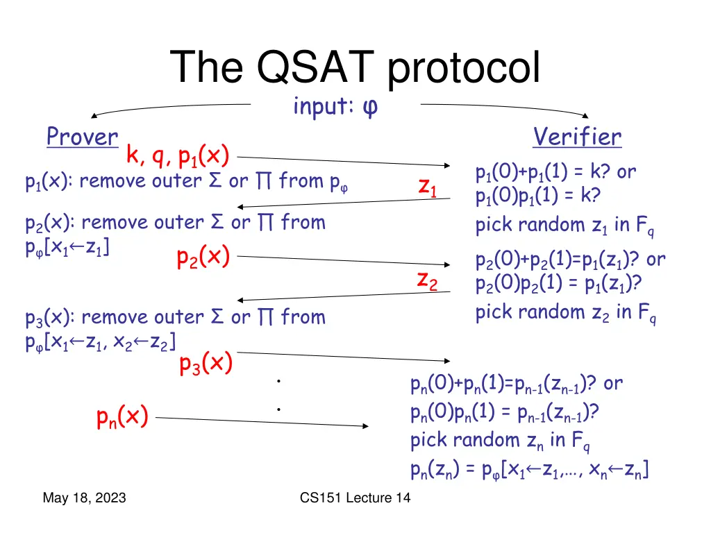 the qsat protocol input