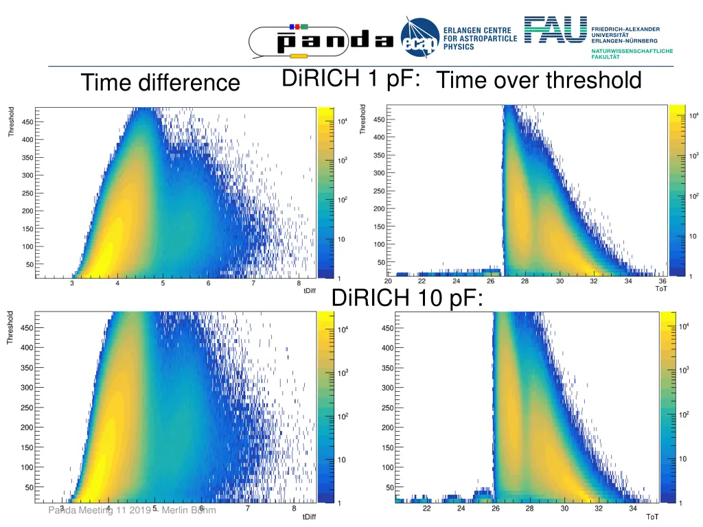 dirich 1 pf