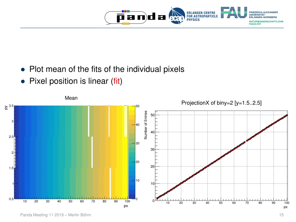 plot mean of the fits of the individual pixels