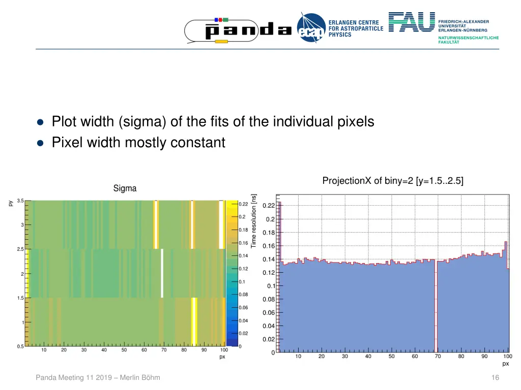 plot width sigma of the fits of the individual